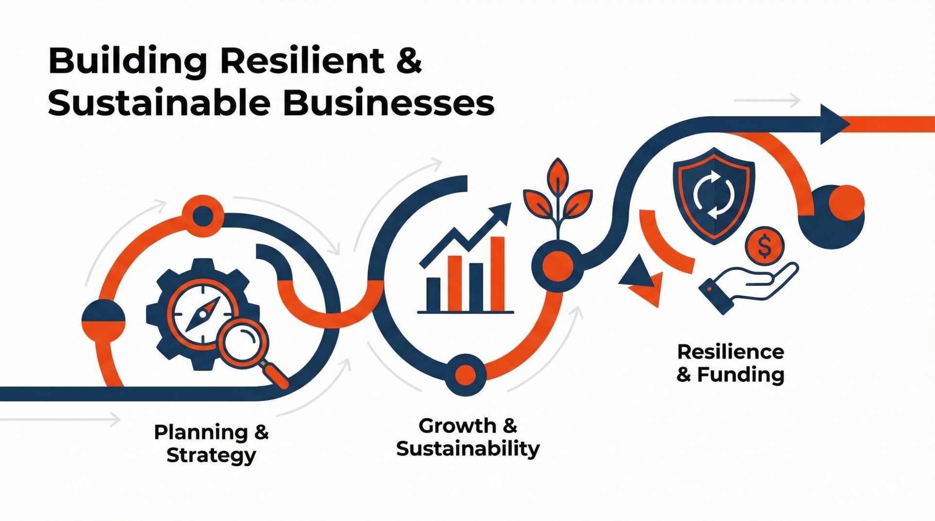 How Entrepreneurs Can Build Resilient and Sustainable Businesses for the Future