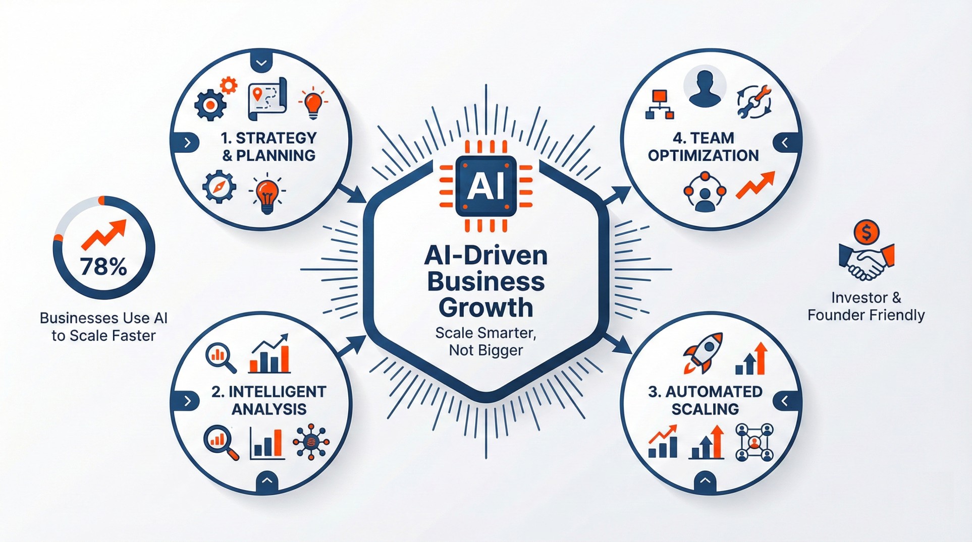 Essential AI Tools Startups Should Consider Before Scaling Their Teams