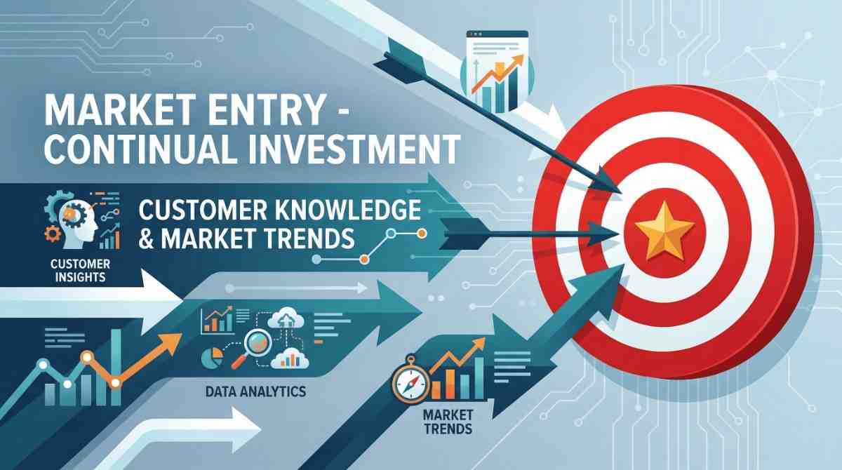 Market Entry - Continual Investment